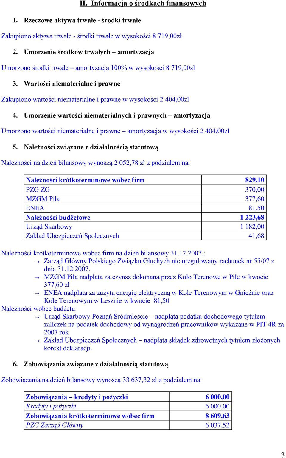 Wartości niematerialne i prawne Zakupiono wartości niematerialne i prawne w wysokości 2 404,00zl 4.