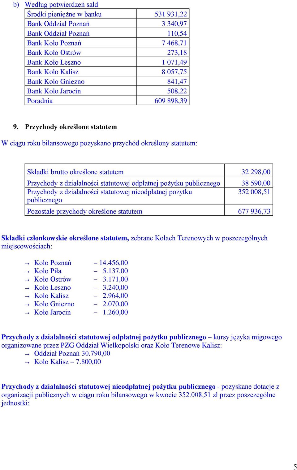 Przychody określone statutem W ciągu roku bilansowego pozyskano przychód określony statutem: Składki brutto określone statutem 32 298,00 Przychody z działalności statutowej odpłatnej pożytku