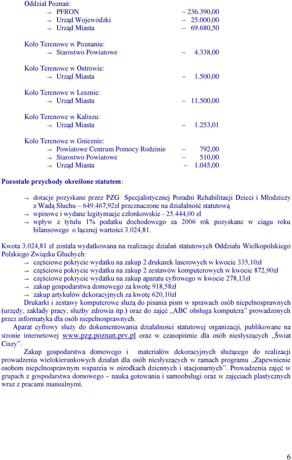 253,01 Koło Terenowe w Gnieznie: Powiatowe Centrum Pomocy Rodzinie 792,00 Starostwo Powiatowe 510,00 Urząd Miasta 1.