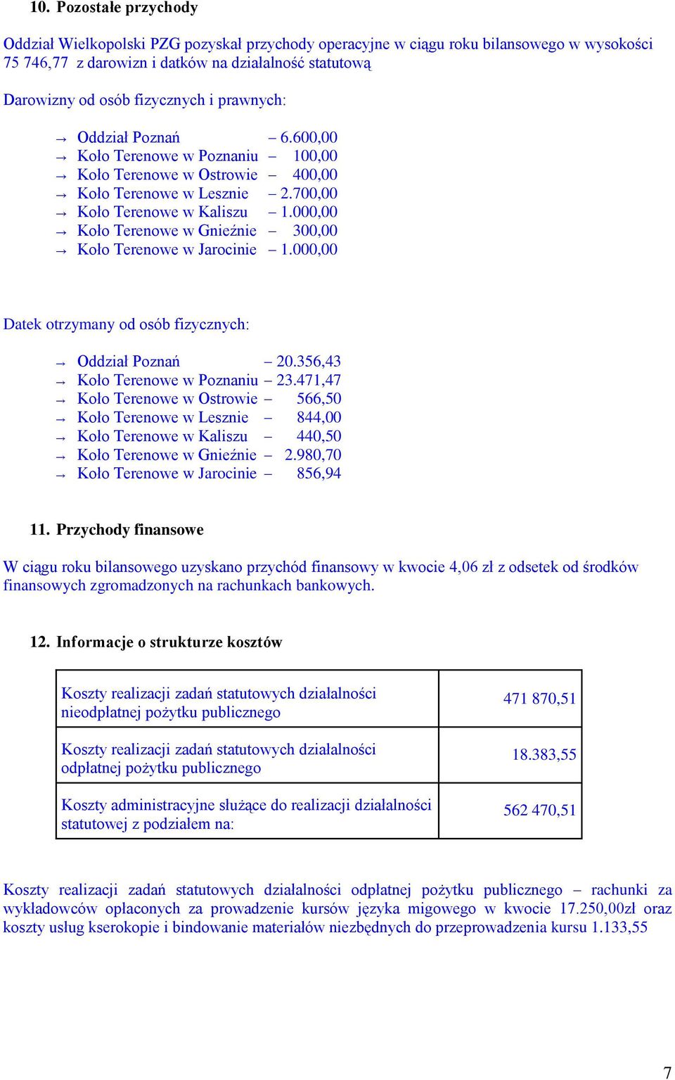 000,00 Koło Terenowe w Gnieźnie 300,00 Koło Terenowe w Jarocinie 1.000,00 Datek otrzymany od osób fizycznych: Oddział Poznań 20.356,43 Koło Terenowe w Poznaniu 23.