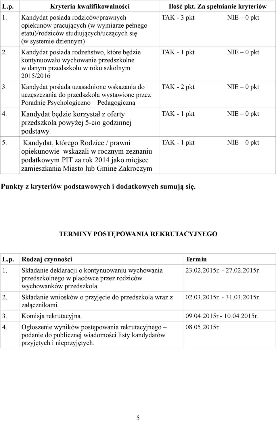 Kandydat posiada rodzeństwo, które będzie kontynuowało wychowanie przedszkolne w danym przedszkolu w roku szkolnym 2015/2016 3.