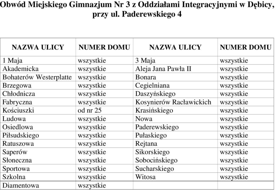 Chłodnicza Daszyńskiego Fabryczna Kosynierów Racławickich Kościuszki od nr 25 Krasińskiego Ludowa Nowa Osiedlowa