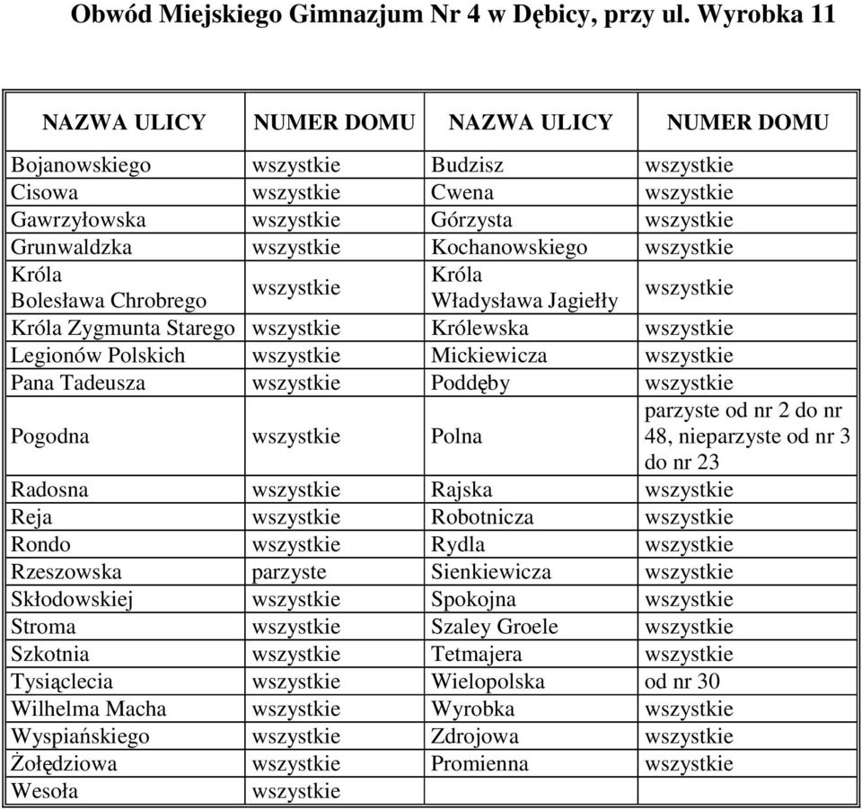 Króla Zygmunta Starego Królewska Legionów Polskich Mickiewicza Pana Tadeusza Poddęby Pogodna Polna Radosna Rajska Reja Robotnicza Rondo Rydla