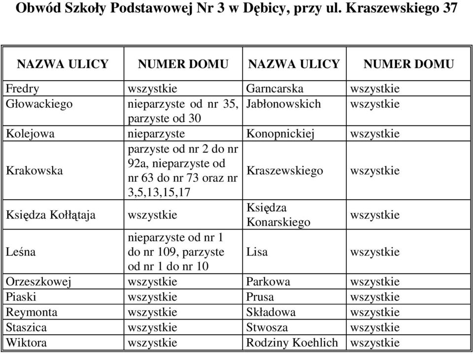 Konopnickiej parzyste od nr 2 do nr Krakowska 92a, nieparzyste od Kraszewskiego nr 63 do nr 73 oraz nr 3,5,13,15,17