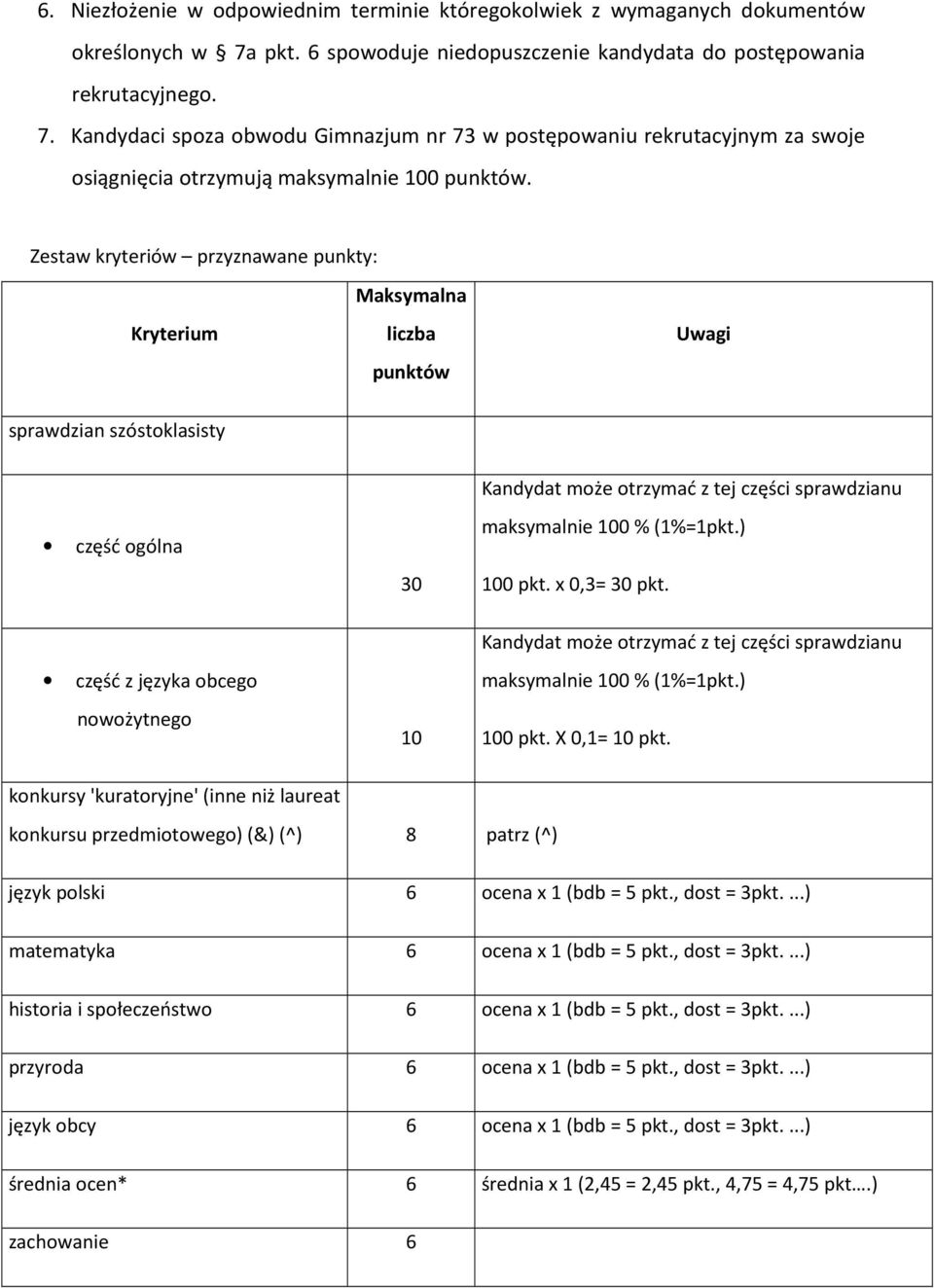 Kandydaci spoza obwodu Gimnazjum nr 73 w postępowaniu rekrutacyjnym za swoje osiągnięcia otrzymują maksymalnie 100 punktów.
