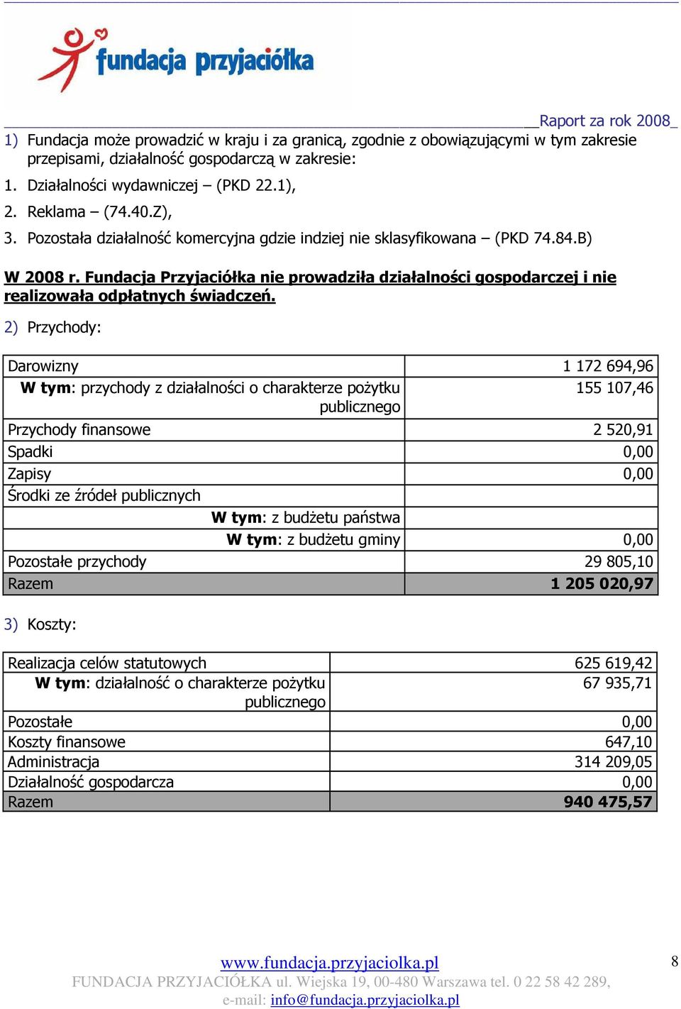 2) Przychody: Darowizny 1 172 694,96 W tym: przychody z działalności o charakterze poŝytku 155 107,46 publicznego Przychody finansowe 2 520,91 Spadki 0,00 Zapisy 0,00 Środki ze źródeł publicznych W