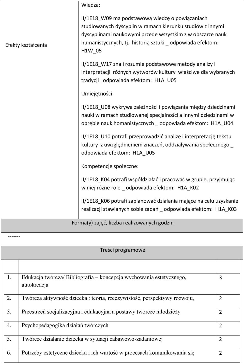 historią sztuki _ odpowiada efektom: H1W_05 II/1E18_W17 zna i rozumie podstawowe metody analizy i interpretacji różnych wytworów kultury właściwe dla wybranych tradycji_ odpowiada efektom: H1A_U05