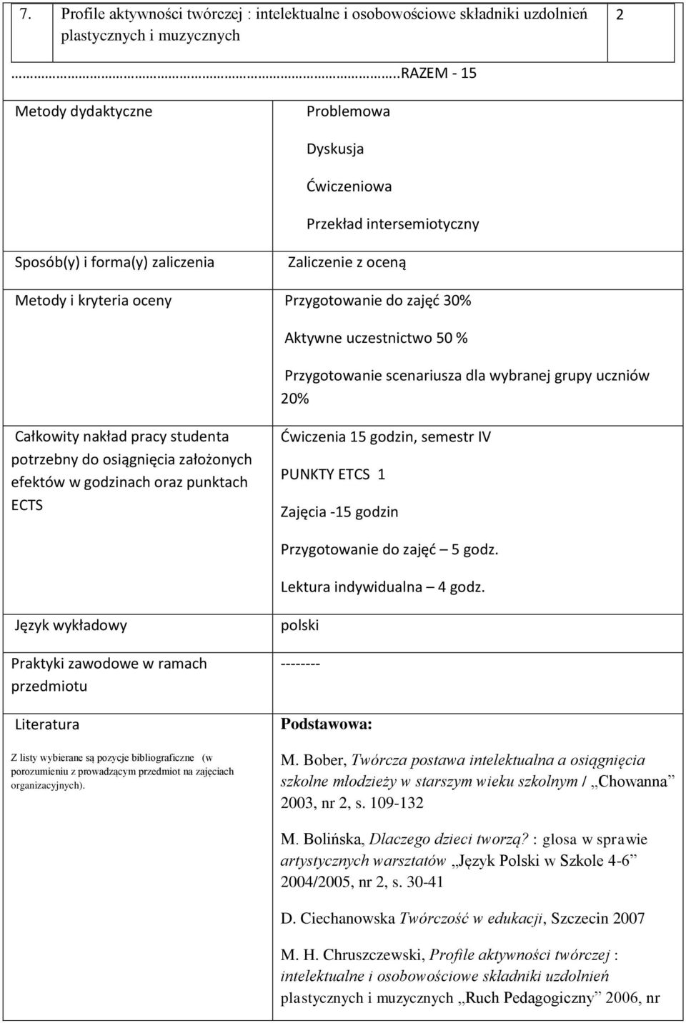 uczestnictwo 50 % Przygotowanie scenariusza dla wybranej grupy uczniów 20% Całkowity nakład pracy studenta potrzebny do osiągnięcia założonych efektów w godzinach oraz punktach ECTS Ćwiczenia 15