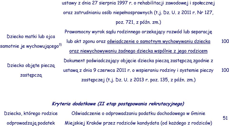 wychowywaniu dziecka oraz niewychowywaniu żadnego dziecka wspólnie z jego rodzicem Dokument poświadczający objęcie dziecka pieczą zastępczą zgodnie z ustawą z dnia 9 czerwca 2011 r.