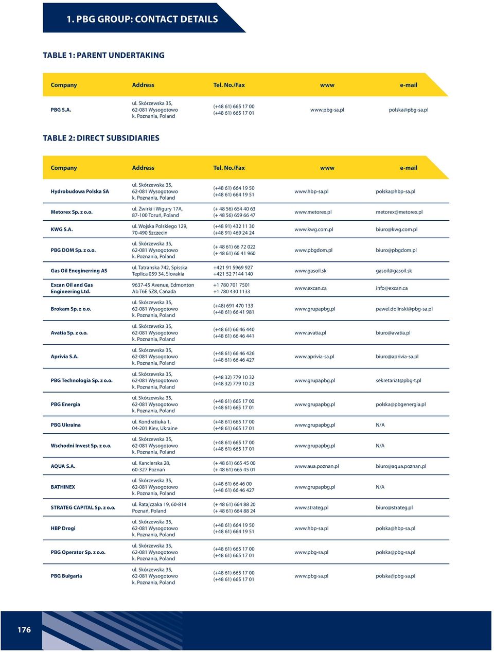 kwg.com.pl biuro@kwg.com.pl PBG DOM (+ 48 61) 66 72 022 (+ 48 61) 66 41 960 www.pbgdom.pl Gas Oil Eneginerring AS ul.