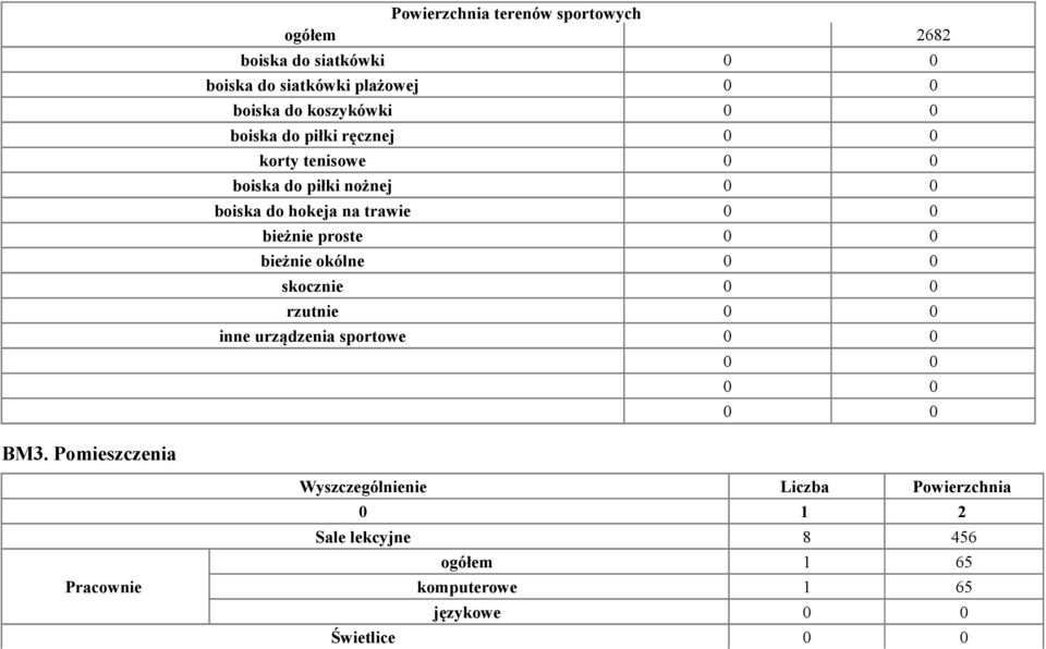 bieżnie proste bieżnie okólne skocznie rzutnie inne urządzenia sportowe BM3.