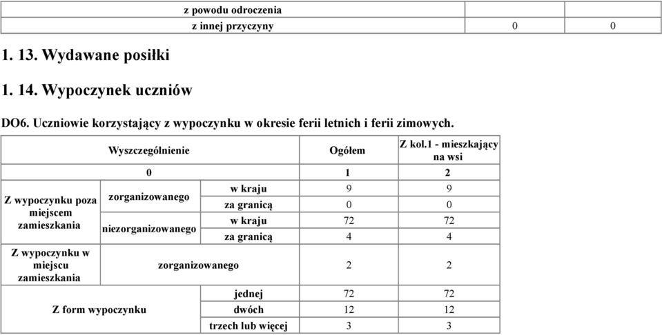 Z wypoczynku poza miejscem zamieszkania Z wypoczynku w miejscu zamieszkania Z form wypoczynku Wyszczególnienie