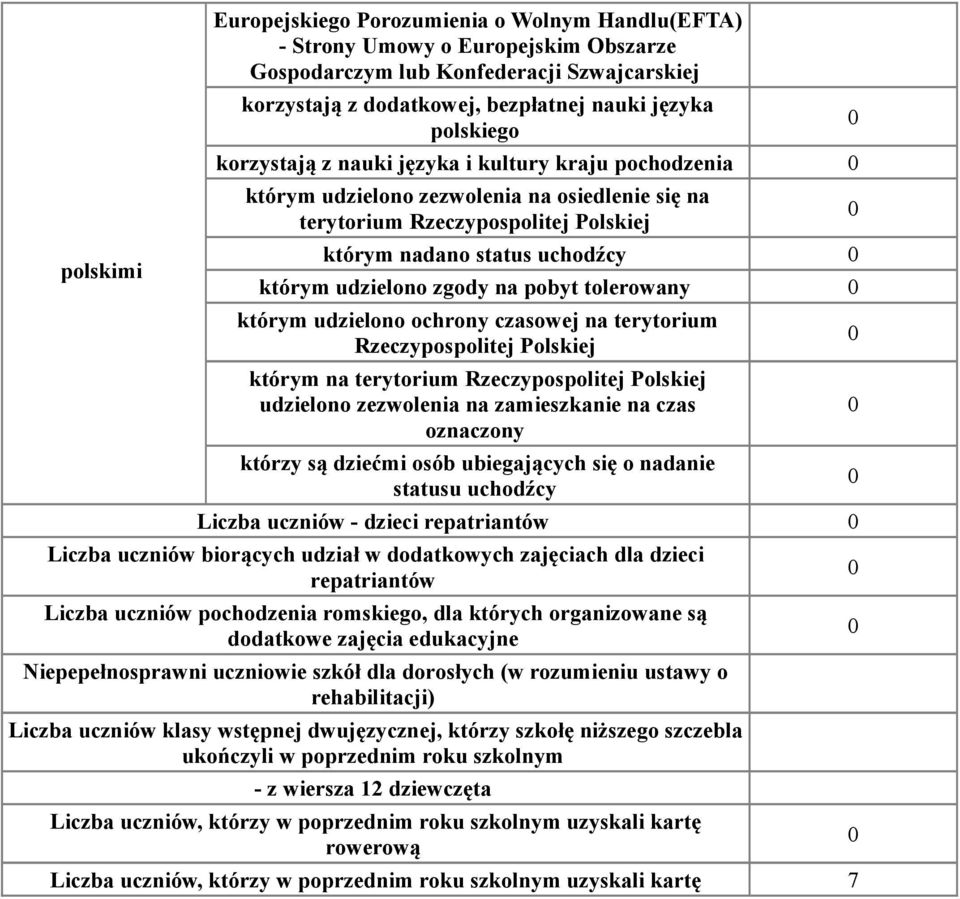 pobyt tolerowany którym udzielono ochrony czasowej na terytorium Rzeczypospolitej Polskiej którym na terytorium Rzeczypospolitej Polskiej udzielono zezwolenia na zamieszkanie na czas oznaczony którzy