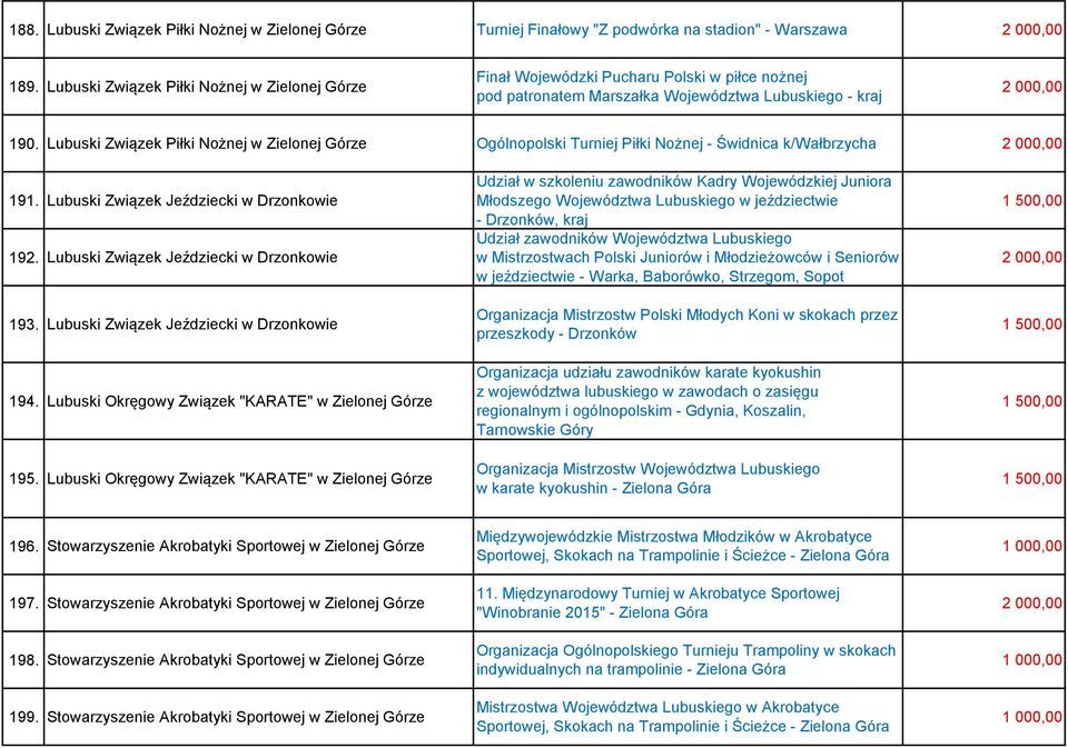 Lubuski Związek Piłki Nożnej w Zielonej Górze Ogólnopolski Turniej Piłki Nożnej - Świdnica k/wałbrzycha 191. Lubuski Związek Jeździecki w Drzonkowie 192. Lubuski Związek Jeździecki w Drzonkowie 193.