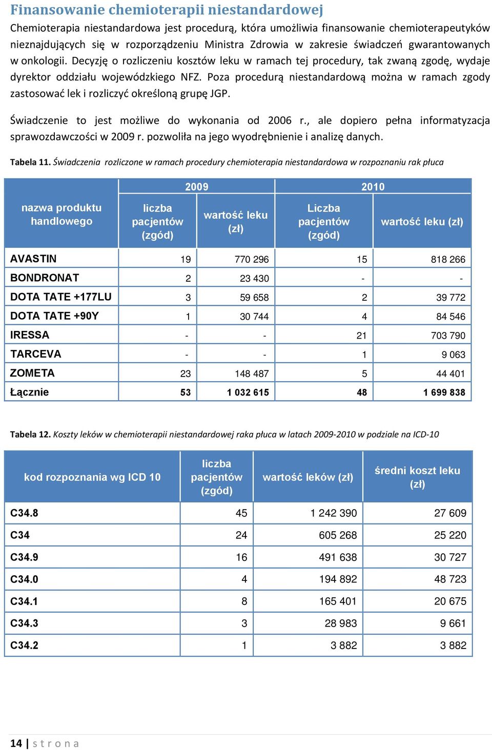 Poza procedurą niestandardową można w ramach zgody zastosować lek i rozliczyć określoną grupę JGP. Świadczenie to jest możliwe do wykonania od 2006 r.