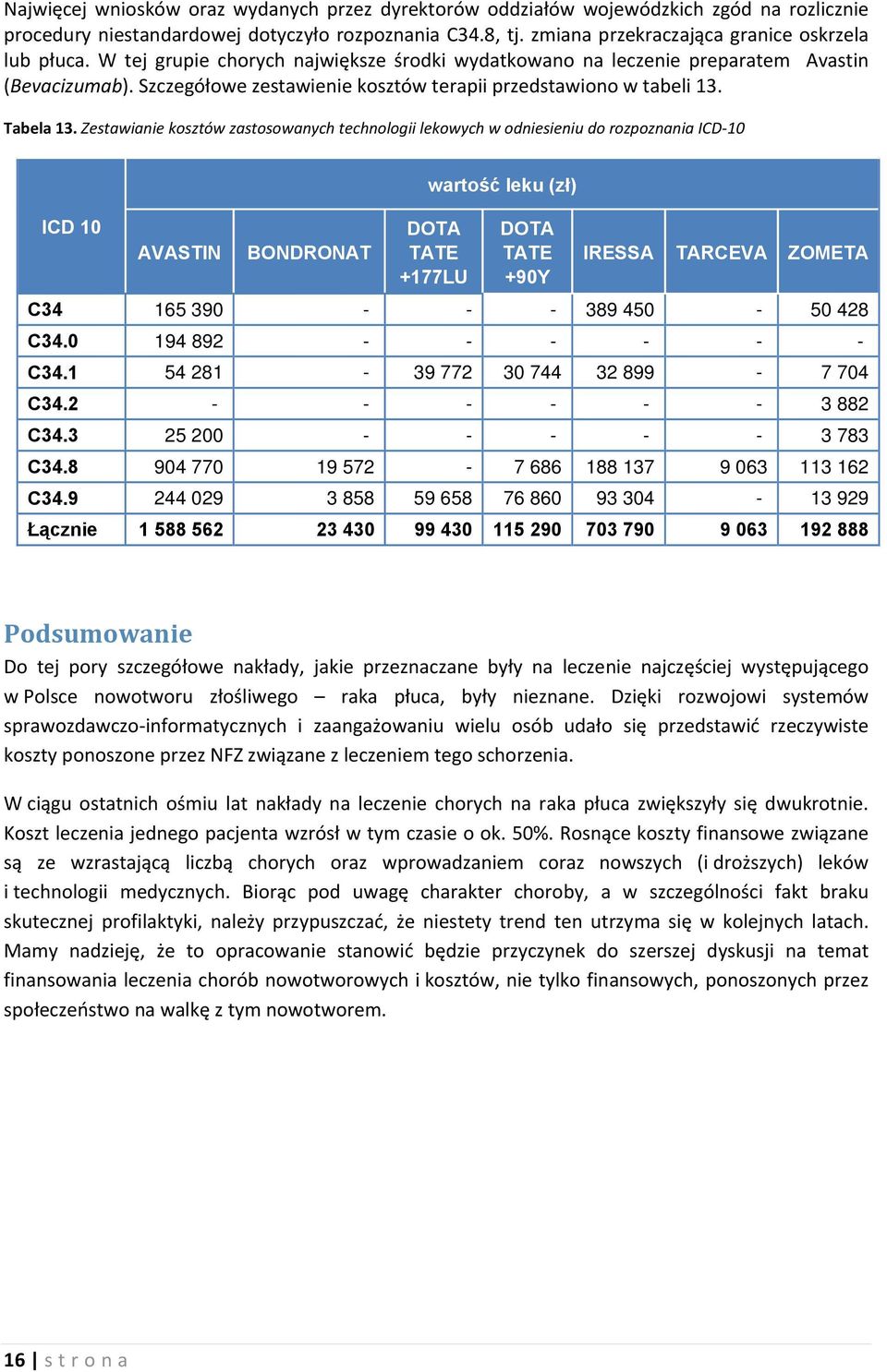 Zestawianie kosztów zastosowanych technologii lekowych w odniesieniu do rozpoznania ICD 10 ICD 10 AVASTIN BONDRONAT wartość leku (zł) DOTA TATE +177LU DOTA TATE +90Y IRESSA TARCEVA ZOMETA C34 165 390