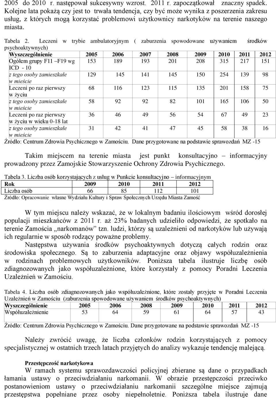 Leczeni w trybie ambulatoryjnym ( zaburzenia spowodowane używaniem środków psychoaktywnych) Wyszczególnienie 2005 2006 2007 2008 2009 2010 2011 2012 Ogółem grupy F11 F19 wg 153 189 193 201 208 315