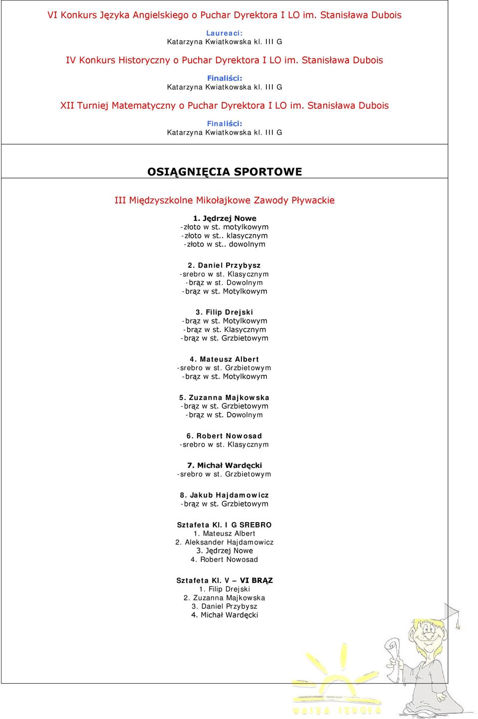 Daniel Przybysz -srebro w st. Klasycznym -brąz w st. Dowolnym -brąz w st. Motylkowym 3. Filip Drejski -brąz w st. Motylkowym -brąz w st. Klasycznym -brąz w st. Grzbietowym 4.