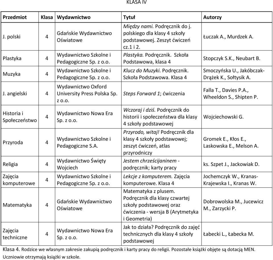 , Davies P.A., Wheeldon S., Shipten P. Historia i Społeczeństwo 4 Wczoraj i dziś. Podręcznik do historii i społeczeństwa dla klasy 4 szkoły owski G. Przyroda 4 Pedagogiczne S.A. Przyrodo, witaj!