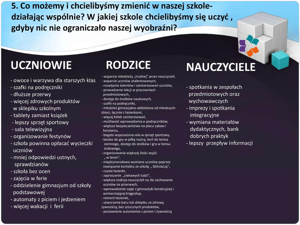 sportowy - sala telewizyjna - organizowanie festynów - szkoła powinna opłacad wycieczki uczniów - mniej odpowiedzi ustnych, sprawdzianów - szkoła bez ocen - zajęcia w ferie - oddzielenie gimnazjum od