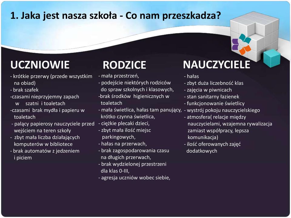 papierosy nauczyciele przed wejściem na teren szkoły - zbyt mała liczba działających komputerów w bibliotece - brak automatów z jedzeniem i piciem - mała przestrzeo, - podejście niektórych rodziców