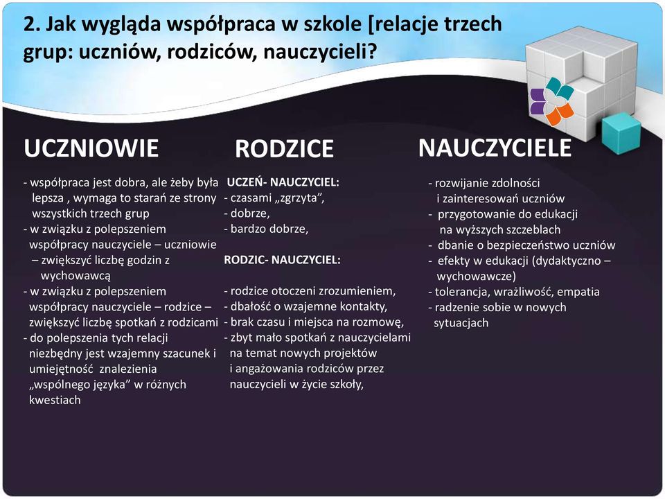 liczbę godzin z wychowawcą - w związku z polepszeniem współpracy nauczyciele rodzice zwiększyd liczbę spotkao z rodzicami - do polepszenia tych relacji niezbędny jest wzajemny szacunek i umiejętnośd