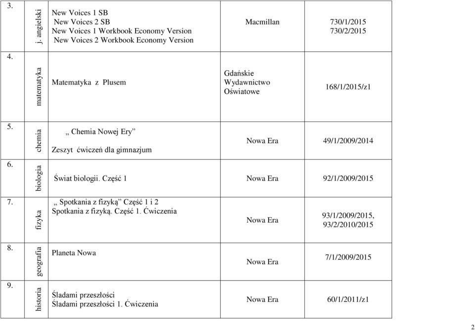 chemia biologia Chemia Nowej Ery 49/1/2009/2014 Zeszyt ćwiczeń dla gimnazjum Świat biologii. Część 1 92/1/2009/2015 7.