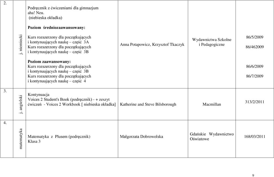 Poziom zaawansowany: i kontynuujących naukę część 3B i kontynuujących naukę część 4 86/6/2009 86/7/2009 3. j.