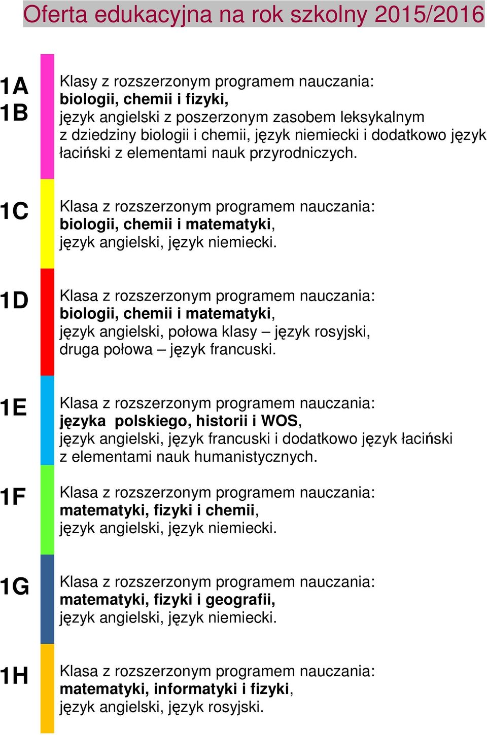 biologii, chemii i matematyki, biologii, chemii i matematyki, język angielski, połowa klasy język rosyjski, druga połowa język francuski.