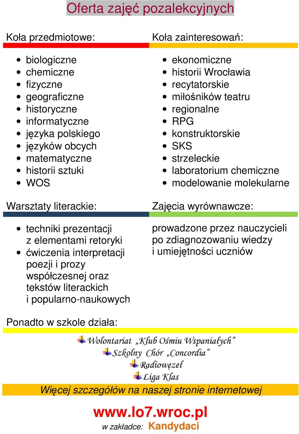 Wrocławia recytatorskie miłośników teatru regionalne RPG konstruktorskie SKS strzeleckie laboratorium chemiczne modelowanie molekularne Zajęcia wyrównawcze: prowadzone przez nauczycieli po