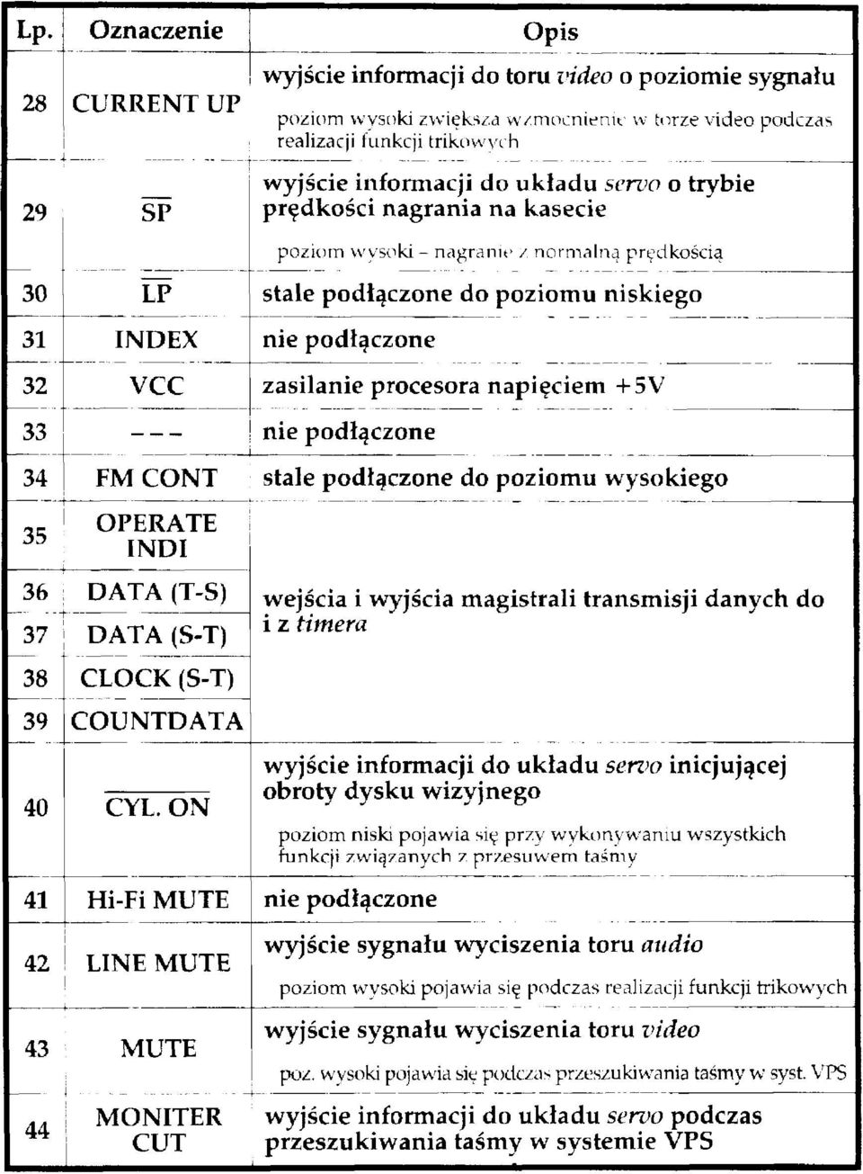 napięciem +5V 33 nie podłączone 34 FM CONT stale podłączone do poziomu wysokiego 35 OPERATE!