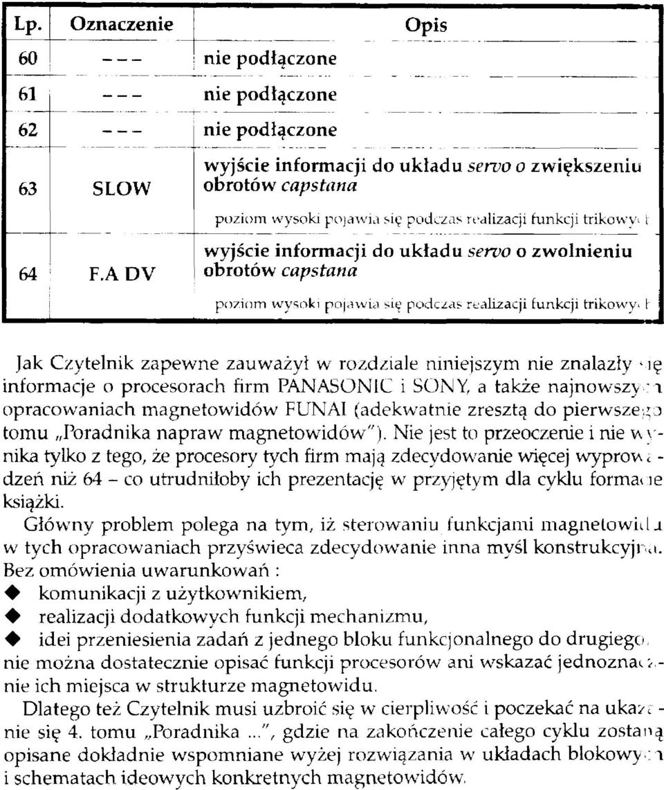 poziom wysoki pojawia się podczas realizacji funkcji trikowy^ h Jak Czytelnik zapewne zauważył w rozdziale niniejszym nie znalazły Mę informacje o procesorach firm PANASONIC i SONY, a także najnowszy