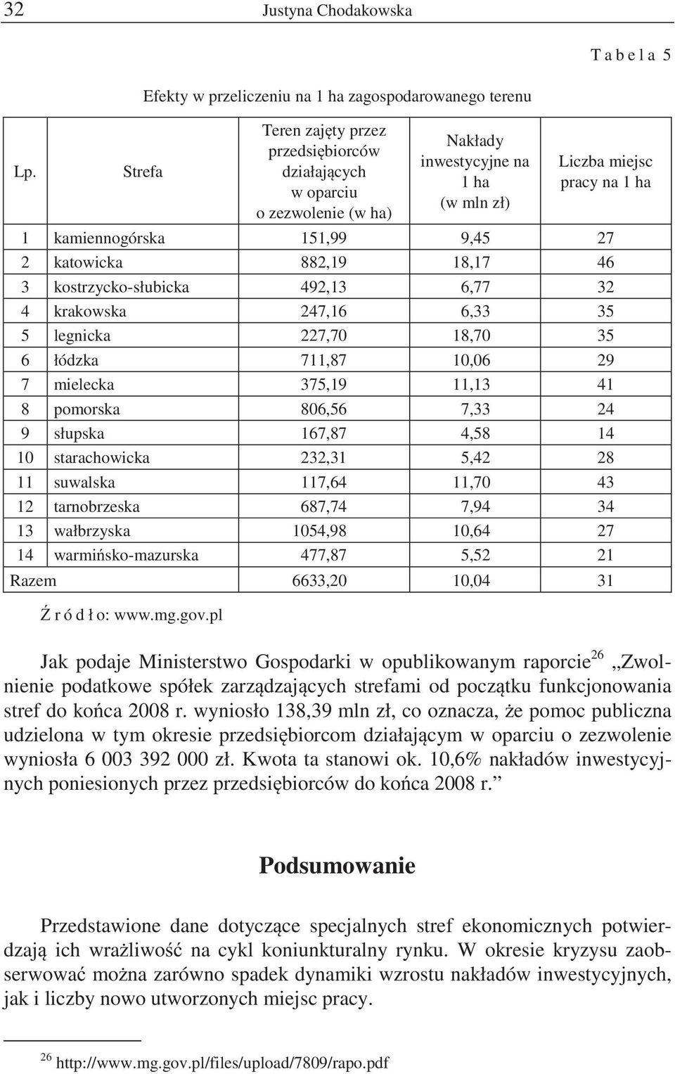 na 1 ha 1 kamiennogórska 151,99 9,45 27 2 katowicka 882,19 18,17 46 3 kostrzycko-słubicka 492,13 6,77 32 4 krakowska 247,16 6,33 35 5 legnicka 227,70 18,70 35 6 łódzka 711,87 10,06 29 7 mielecka