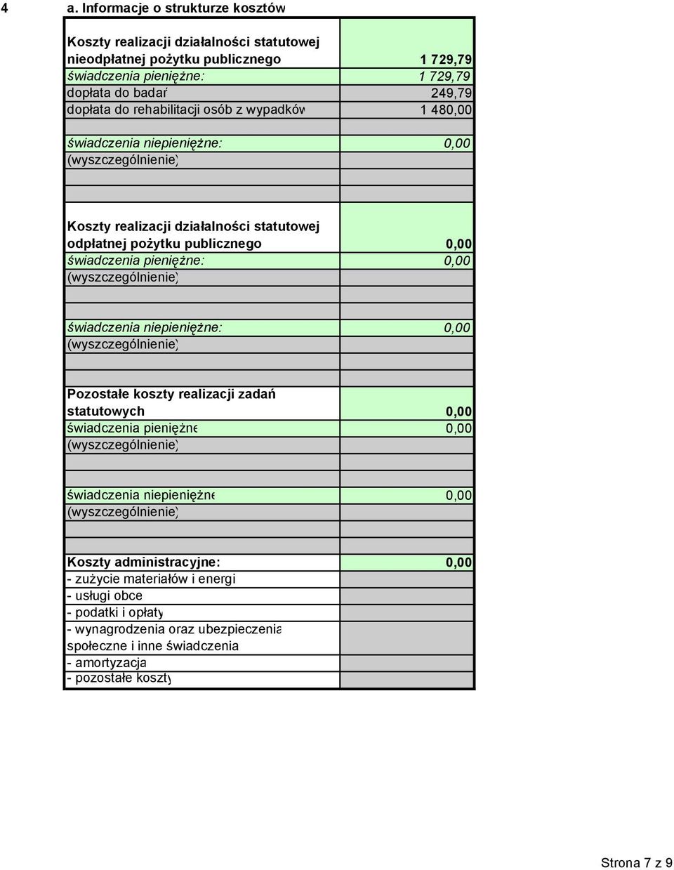 świadczenia niepieniężne: 0,00 (wyszczególnienie) Pozostałe koszty realizacji zadań statutowych 0,00 świadczenia pieniężne 0,00 (wyszczególnienie) świadczenia niepieniężne 0,00 (wyszczególnienie)