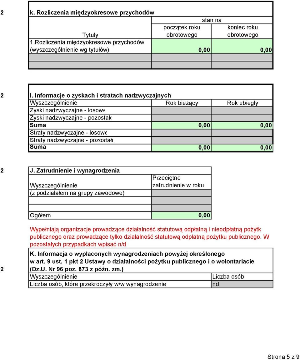 nadzwyczajne - pozostałe Suma 0,00 0,00 J.