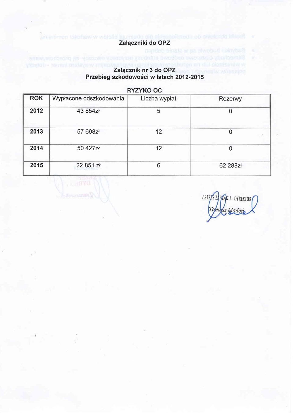 odszkodowan ia Liczba wyptat Rezerwy 2012 43 8542/.
