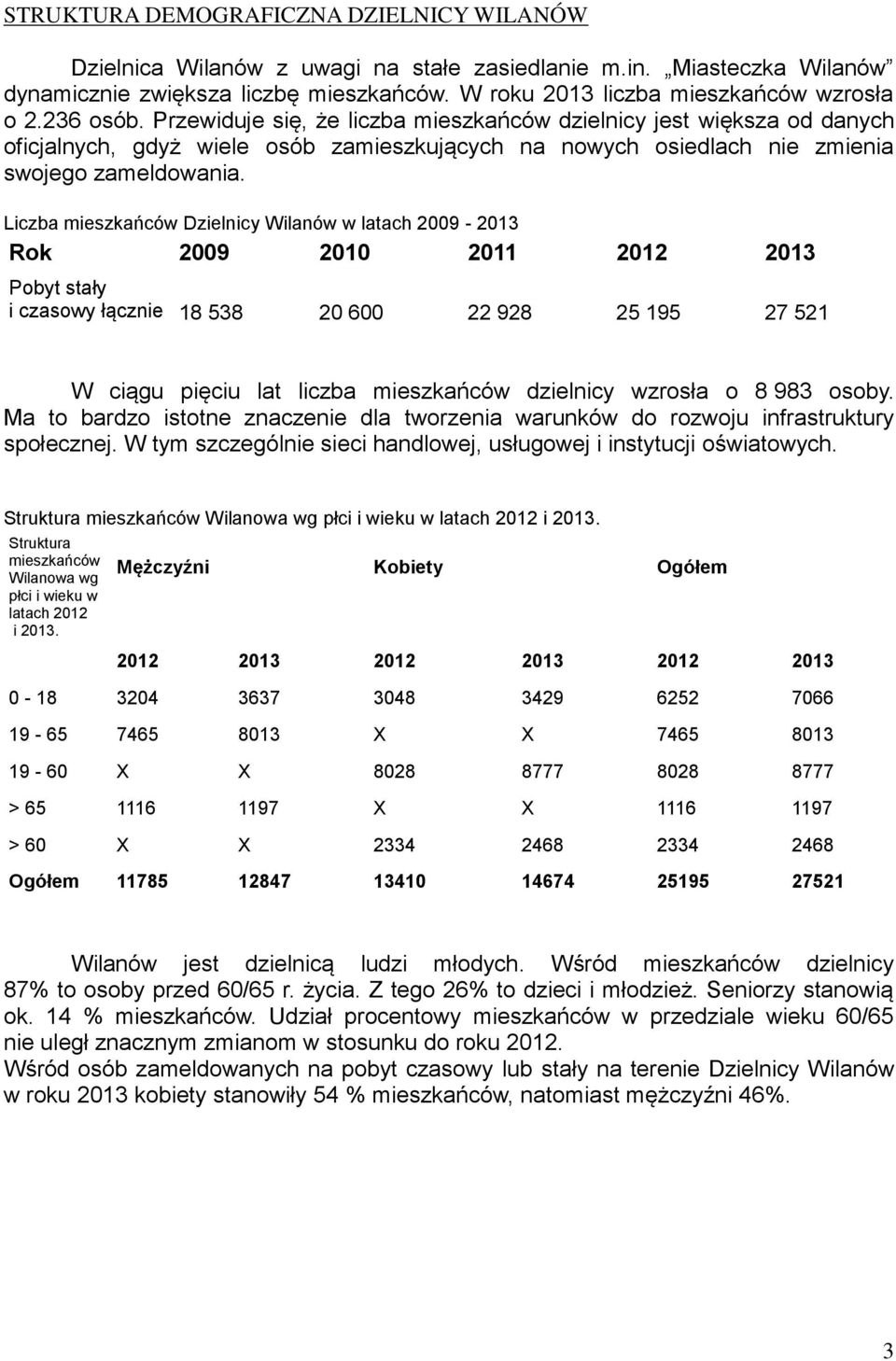 Liczba mieszkańców Dzielnicy Wilanów w latach 2009-2013 Rok 2009 2010 2011 2012 2013 Pobyt stały i czasowy łącznie 18 538 20 600 22 928 25 195 27 521 W ciągu pięciu lat liczba mieszkańców dzielnicy