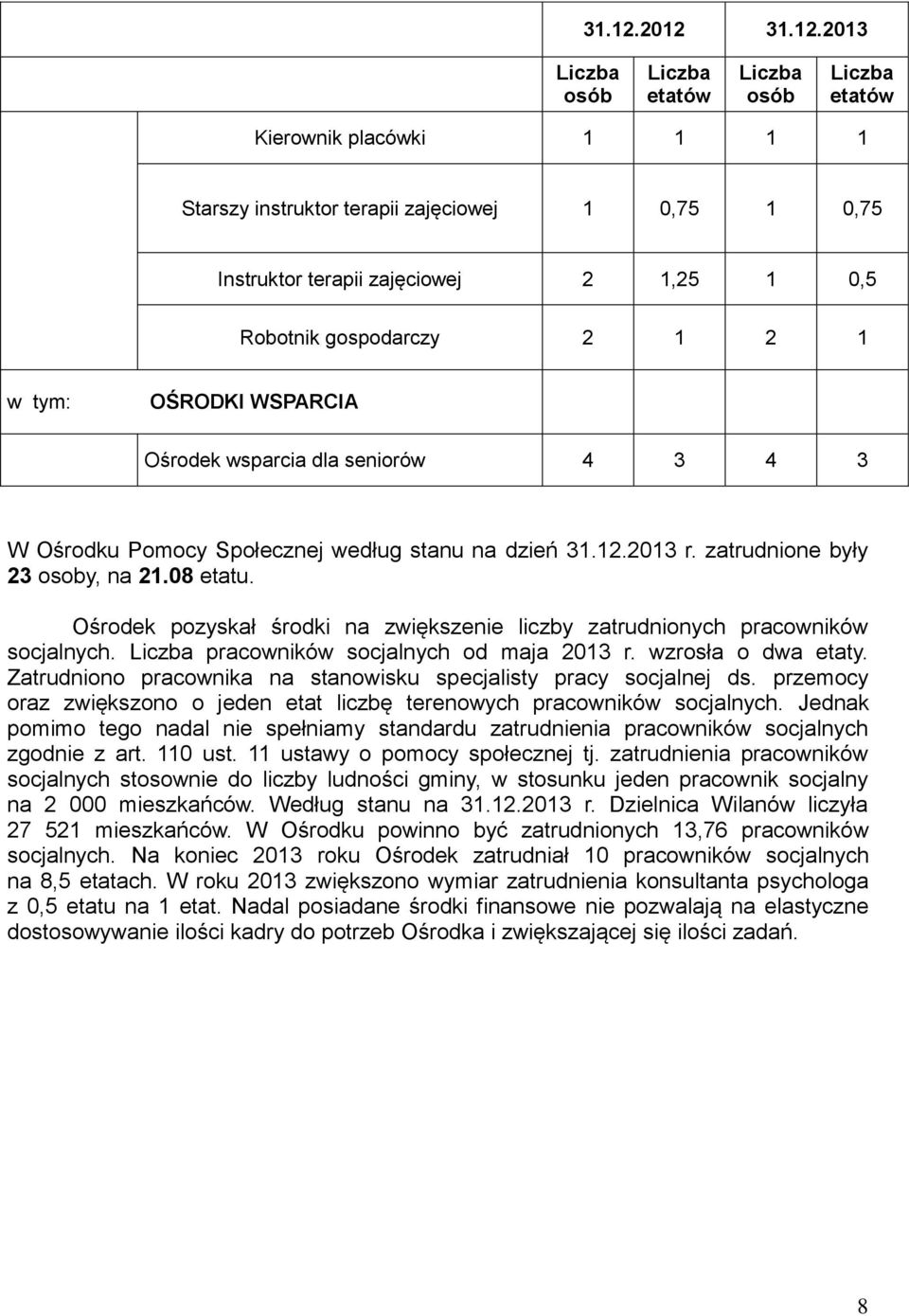 gospodarczy 2 1 2 1 w tym: OŚRODKI WSPARCIA Ośrodek wsparcia dla seniorów 4 3 4 3 W Ośrodku Pomocy Społecznej według stanu na dzień 2013 r. zatrudnione były 23 osoby, na 21.08 etatu.