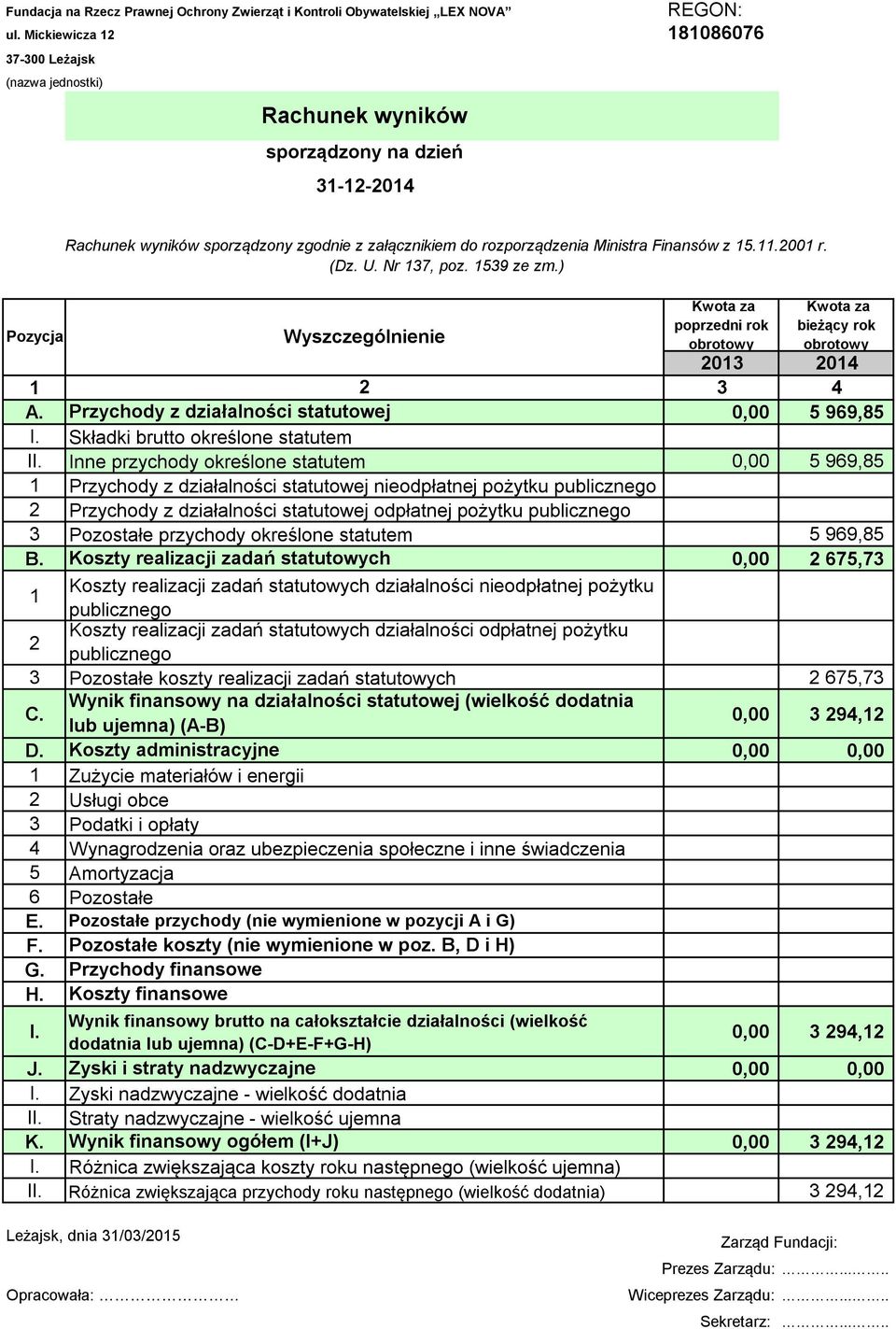 001 r. (Dz. U. Nr 137, poz. 1539 ze zm.) Kwota za poprzedni rok Kwota za bieżący rok Pozycja Wyszczególnienie 013 014 1 3 4 A. Przychody z działalności statutowej 0,00 5 969,85.