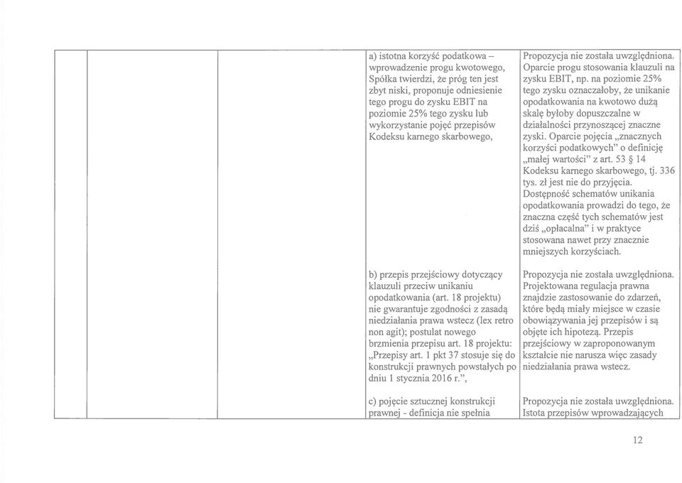 niedzialania prawa wstecz (lex retro non agit); postulat nowego brzmienia przepisu art. 18 projektu: "Przepisy art. 1 pkt 37 stosuje si ( do konstrukcji prawnych powstalych po dniu 1 stycznia 2016 r.
