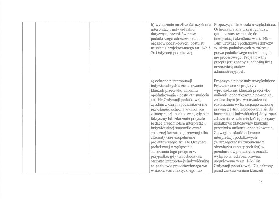 14k- 14m Ordynacji podatkowej dotyczy skutk6w podatkowych w zakresie prawa podatkowego materialnego a nie procesowego. Projektowany przepis jest zgodny z jednolit,! lini,! orzecznicz'! s,!