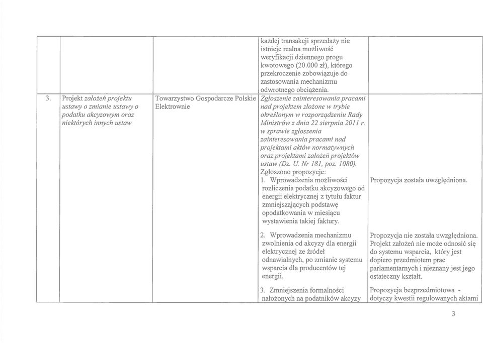 rozporzqdzeniu Rady niektorych innych ustaw Ministrow z dnia 22 sierpnia 2011 r.