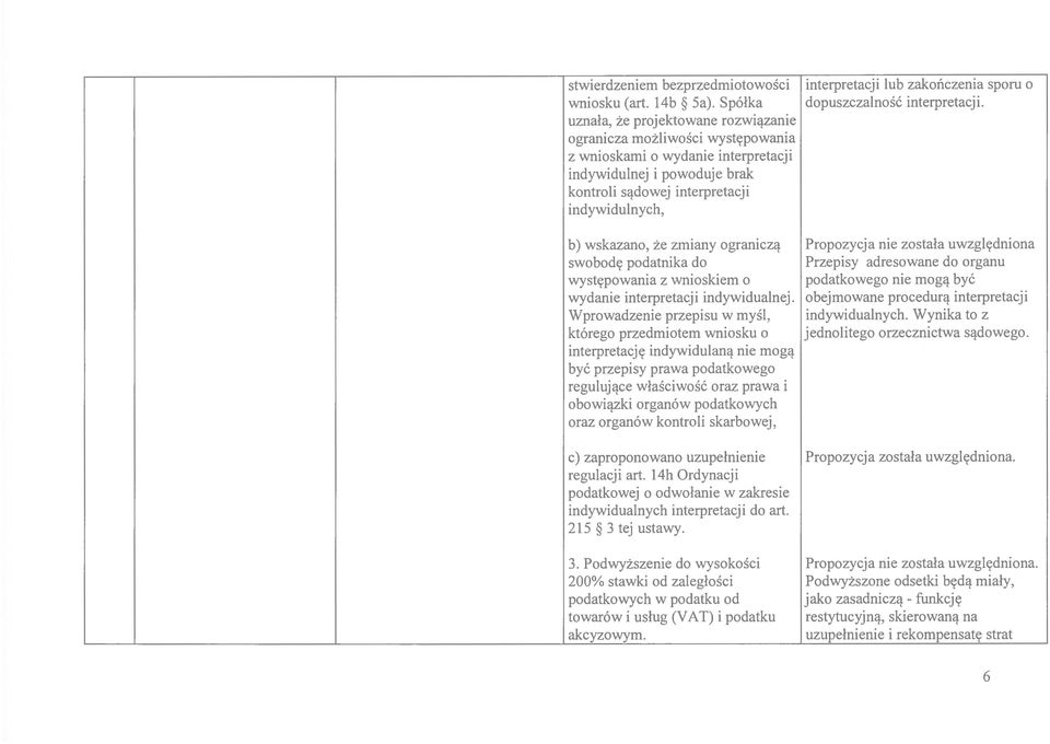 wskazano, ze zmiany ogranicz'l swobody podatnika do wystypowania z wnioskiem 0 wydanie interpretacji indywidualnej.