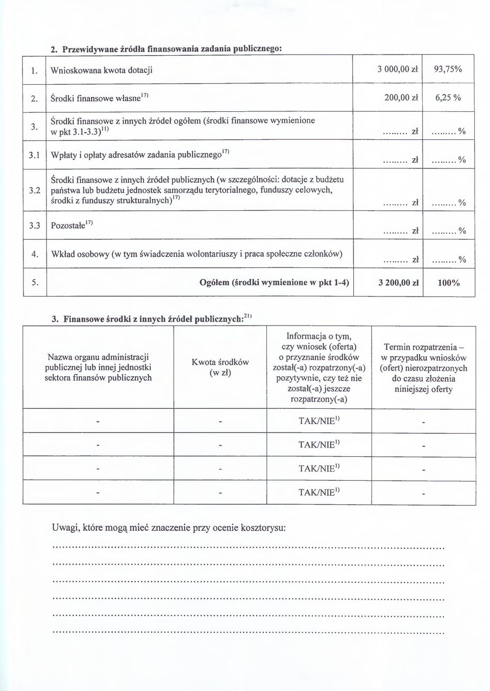 1 Wpłaty i opłaty adresatów zadania publicznego17... zł...% 3.