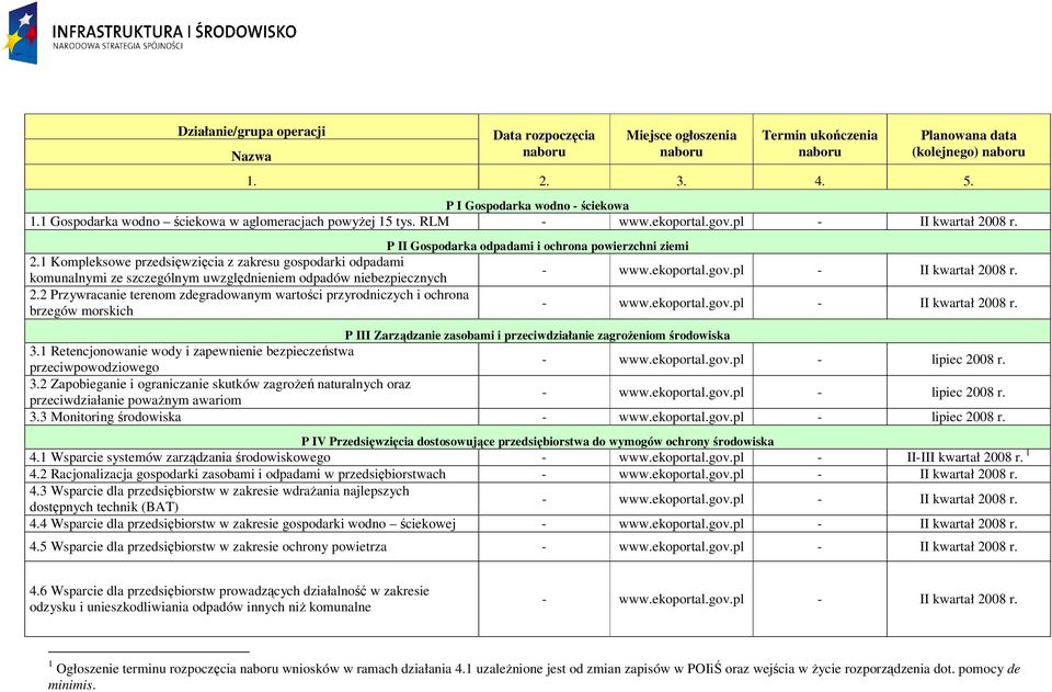 1 Kompleksowe przedsięwzięcia z zakresu gospodarki odpadami komunalnymi ze szczególnym uwzględnieniem odpadów niebezpiecznych - www.ekoportal.gov.pl - II kwartał 20