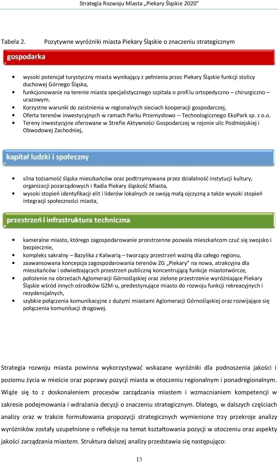 funkcjonowanie na terenie miasta specjalistycznego szpitala o profilu ortopedyczno chirurgiczno urazowym.