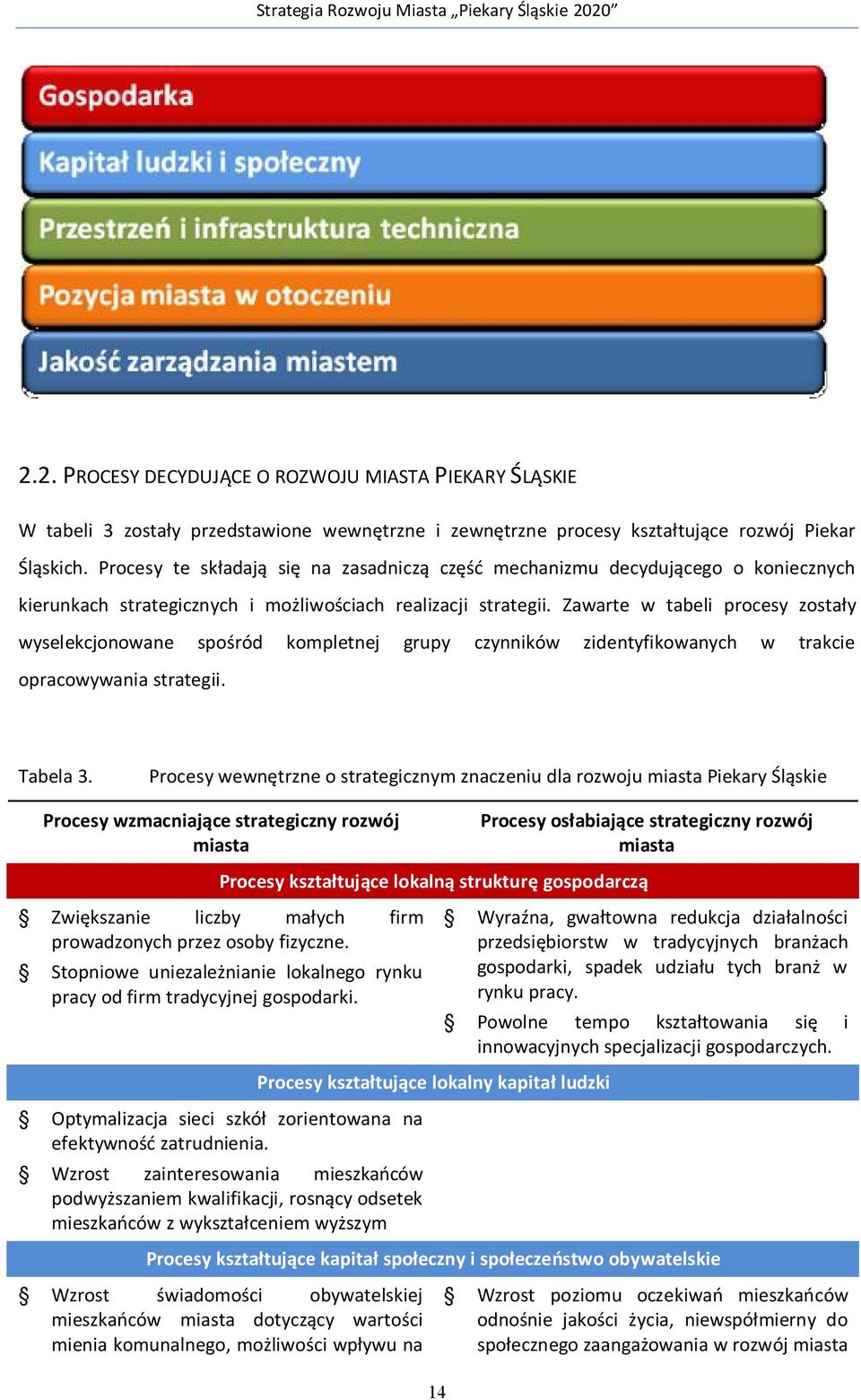 Zawarte w tabeli procesy zostały wyselekcjonowane spośród kompletnej grupy czynników zidentyfikowanych w trakcie opracowywania strategii. Tabela 3.