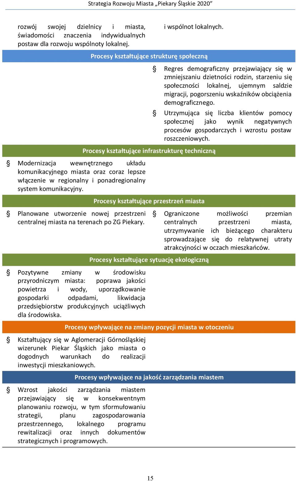 Planowane utworzenie nowej przestrzeni centralnej miasta na terenach po ZG Piekary.