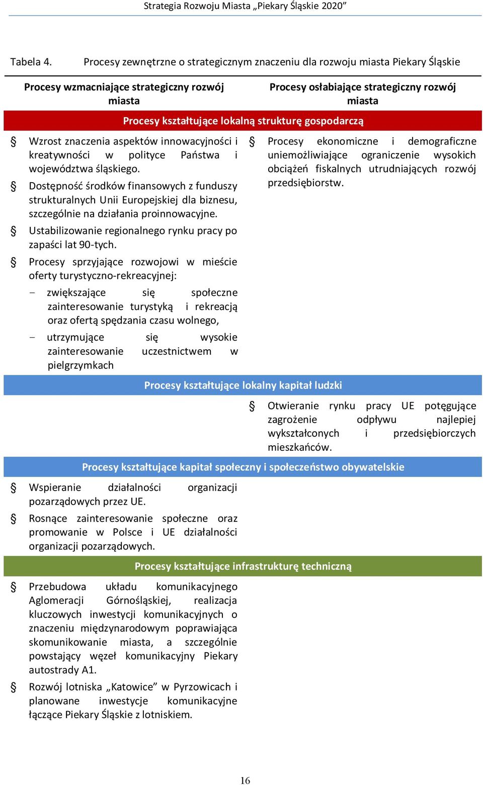 lokalną strukturę gospodarczą Wzrost znaczenia aspektów innowacyjności i kreatywności w polityce Państwa i województwa śląskiego.