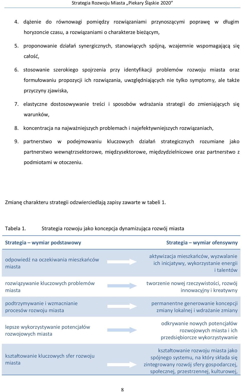 stosowanie szerokiego spojrzenia przy identyfikacji problemów rozwoju miasta oraz formułowaniu propozycji ich rozwiązania, uwzględniających nie tylko symptomy, ale także przyczyny zjawiska, 7.